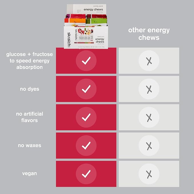 Skratch Labs Energy Chews | Gummies - Image 7
