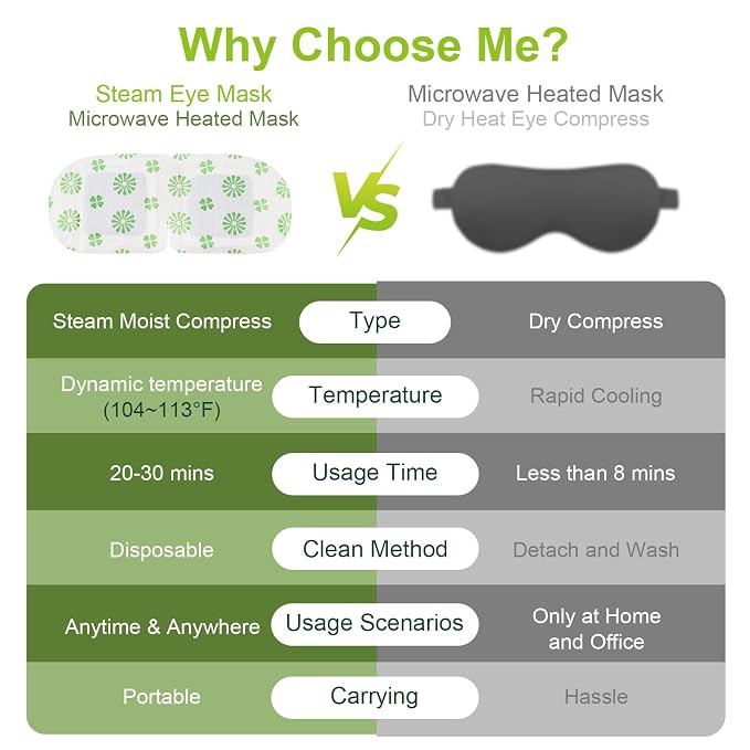20 Packs Steam Eye Mask, Wormwood Steam Eye Masks Disposable, Self-Heating - Image 7