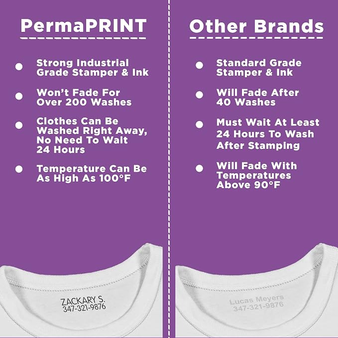 PermaPRINT Clothing Stamper - Image 6
