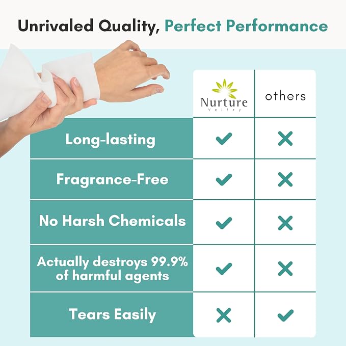 Nurture XL Ultra Thick Body Wipes - Image 9