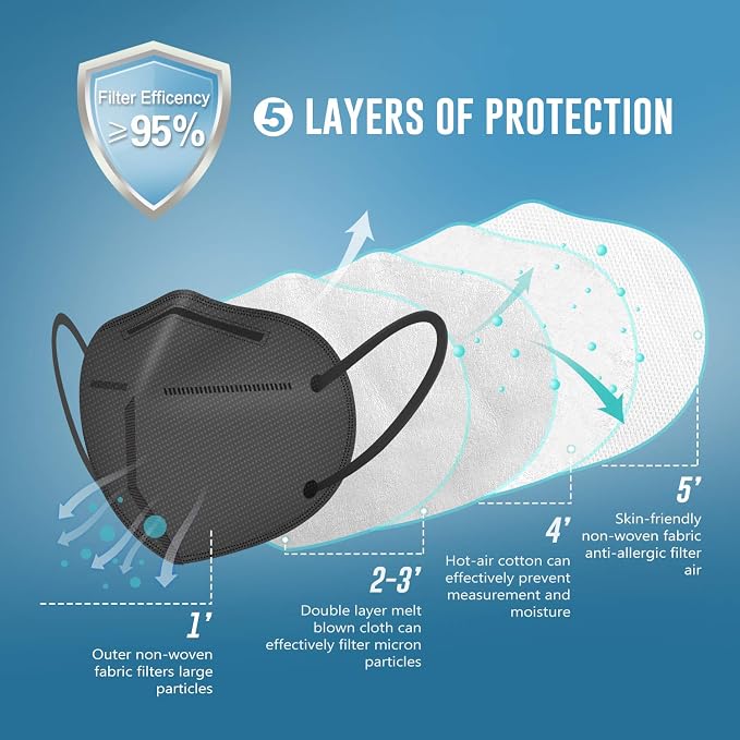 WWDOLL KN95 Face Masks 50 Pack, 5-Layer Breathable Disposable Respirator Mask - Image 3