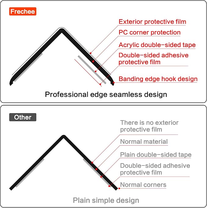 Clear Self-Adhesive Wall Corner Protectors-4 PCS of Corner Guards & Edge - Image 2