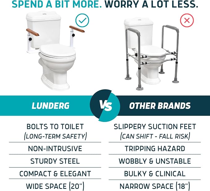 Lunderg Toilet Safety Rails for Seniors - Image 3