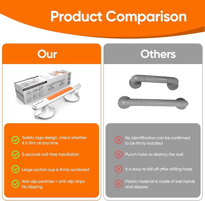 Showers Bathtubs Grab Bars, Slip Grip Handrails, Heavy Duty Anti Slip Grip - Image 4
