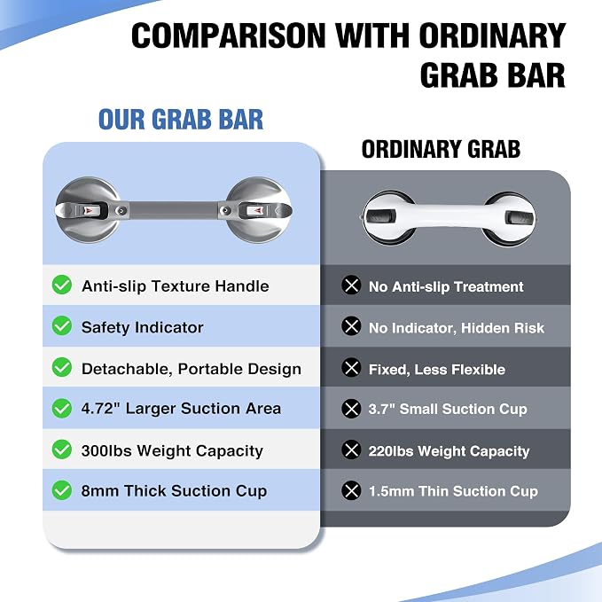 DAILYLIFE Grab Bars for Bathtubs and Showers, 17 inch Shower Handles for - Image 2