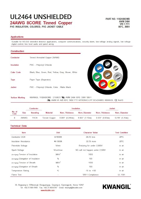 24AWG 8 Conductor Wire Cable - Image 4