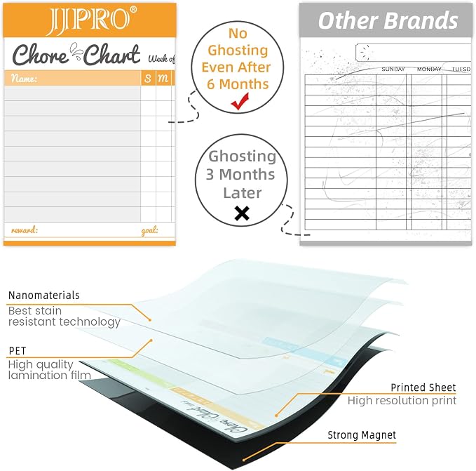 JJPRO Magnetic Dry Erase Chore Chart and Weekly Calendar Set - Image 3