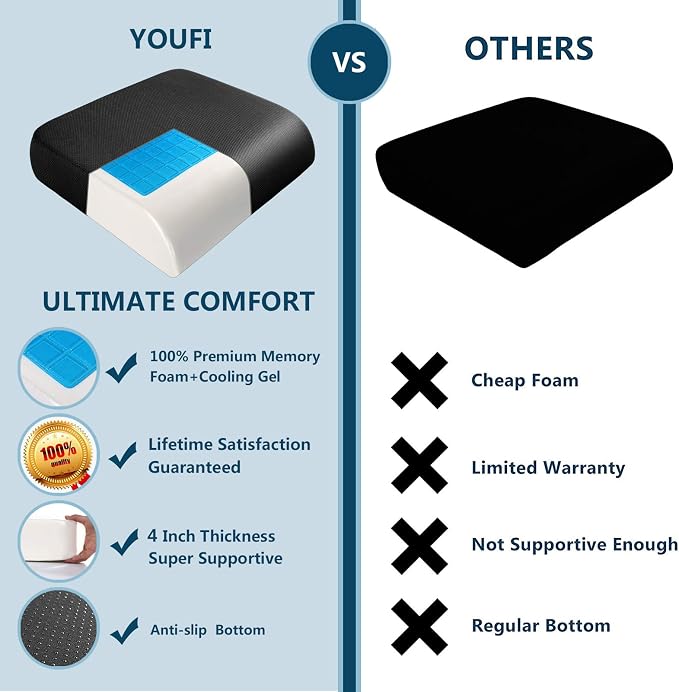 YOUFI Extra Thick Large Seat Cushion -19 X 17.5 X 4 Inch Gel Memory Foam Cushion - Image 6