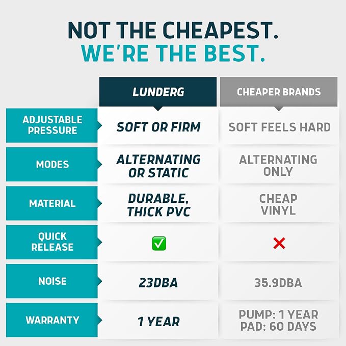 Lunderg Alternating Air Pressure Mattress Pad - Image 6