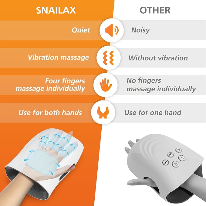 Snailax Hand Massager with Heat and Compression, - Image 7