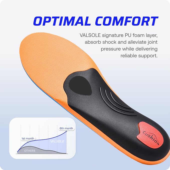 VALSOLE 250+ lbs Plantar Fasciitis High Arch Support Insole - Image 5
