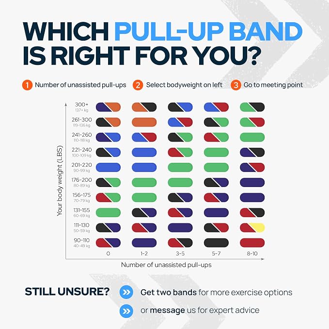 Pull Up Assistance Resistance Bands - Image 7