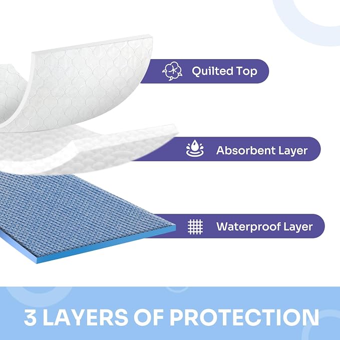 Ultra Soft Quilted Washable and Reusable Incontinence Bed Underpads, Waterproof - Image 4
