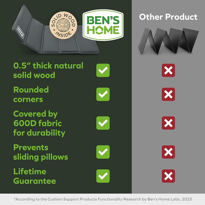 BEN'SHOME Heavy Duty Recliner Cushion Support Board – Instantly Repair Sagging - Image 5