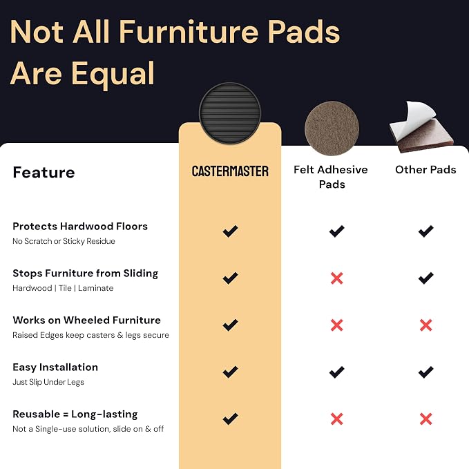 CasterMaster Heavy Duty Non Slip Furniture Pads - Image 7