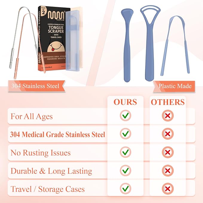 MasterMedi Tongue Scraper for Adults, 100% Stainless Steel & Copper Tongue - Image 5