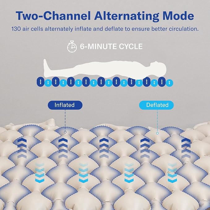 Alcedo Alternating Air Pressure Mattress Pad - Image 4