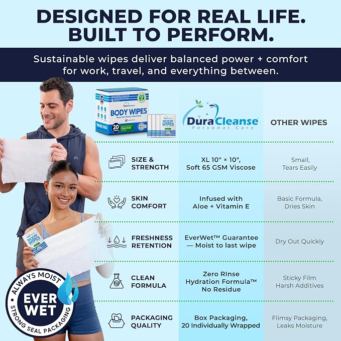 Dura Cleanse Travel Body Wipes - Image 5