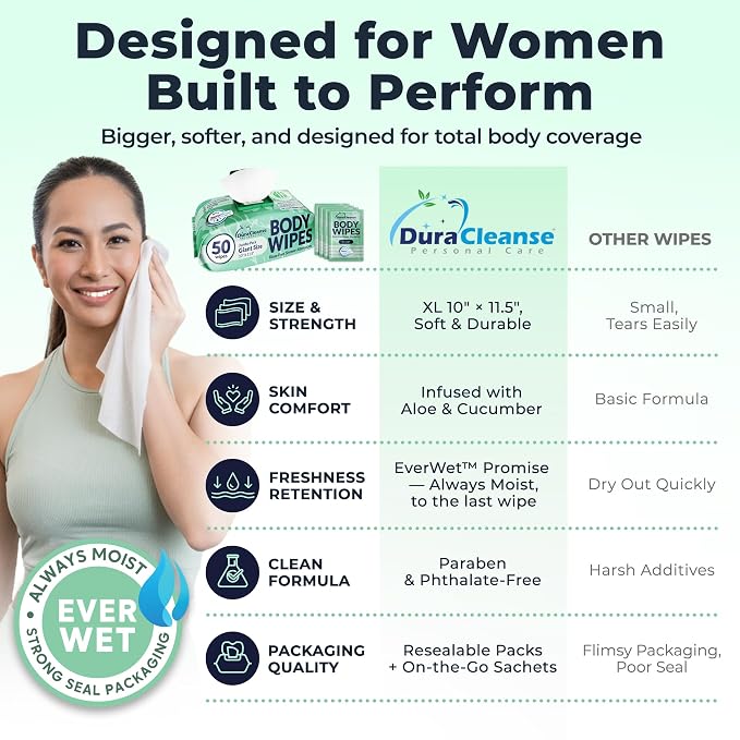 Body Wipes for Women – Sensitive Skin – 4 Pack, Extra Moist No Rinse Bathing - Image 5