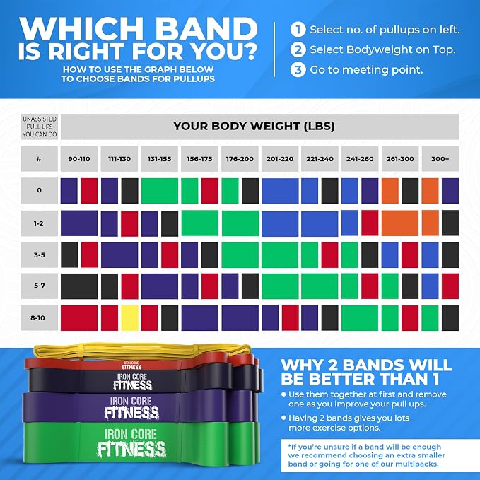 Pull Up Assistance Resistance Bands - Image 6
