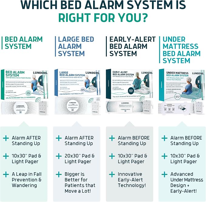 Lunderg Bed Alarm for Elderly Adults - Image 7
