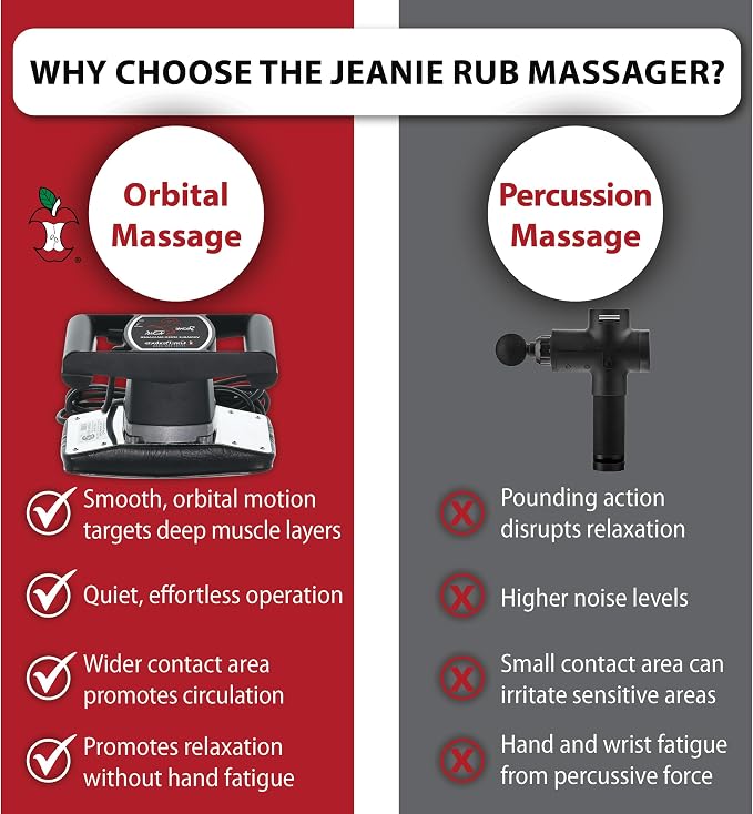 Core Products Jeanie Rub Variable Speed Massager, Deep Tissue Back Massager - Image 5