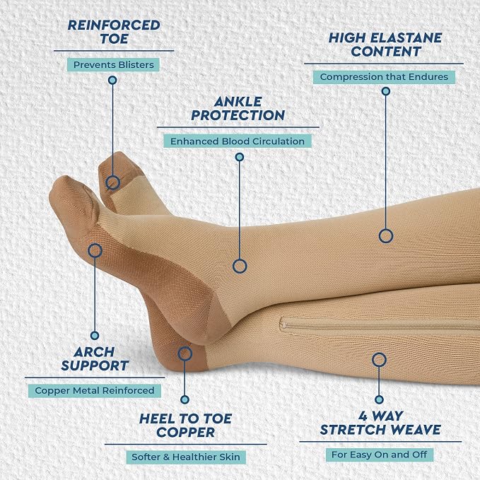 TheraMagic® Zipper Compression Socks - Image 2