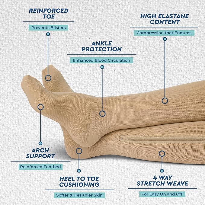 TheraMagic® Zipper Compression Socks - Image 3