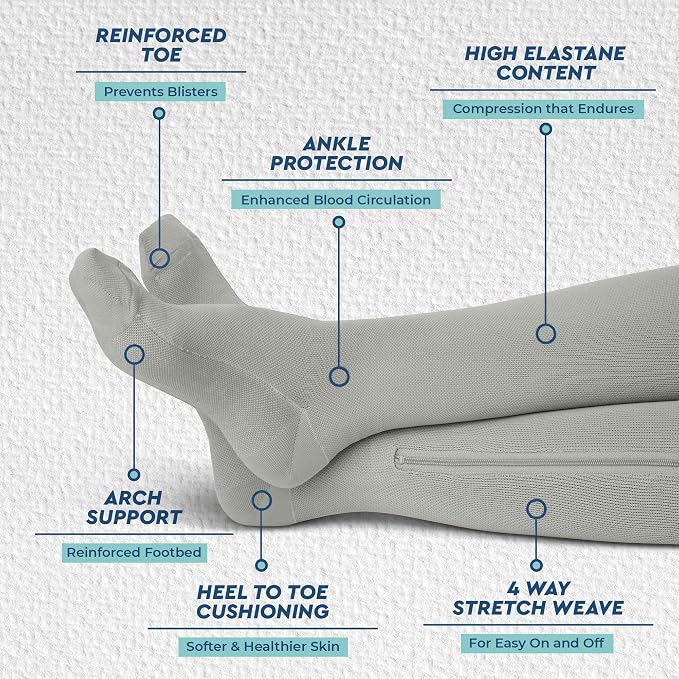 TheraMagic® Zipper Compression Socks - Image 2