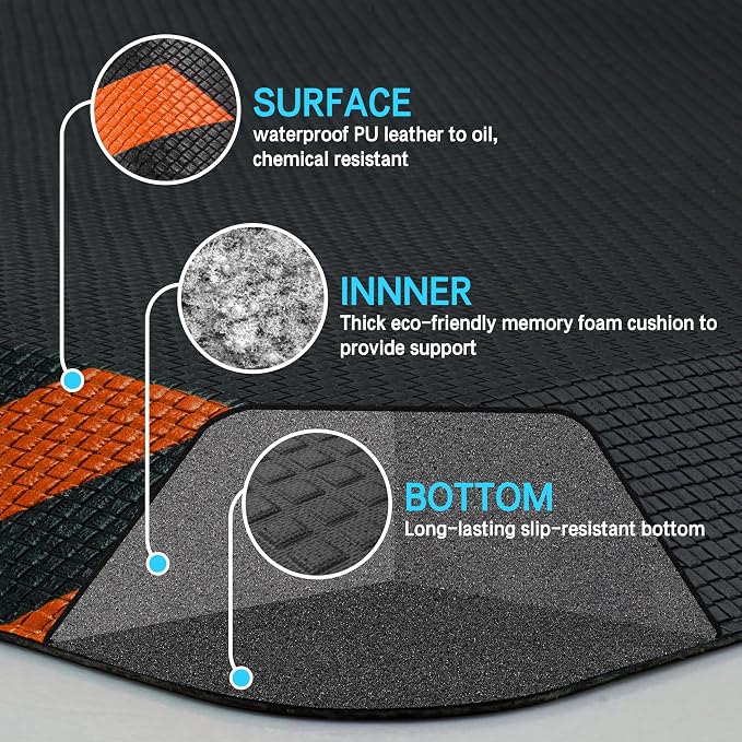 FEATOL Anti Fatigue Mat Industrial, Ergonomic Standing Floor Mat - Image 4