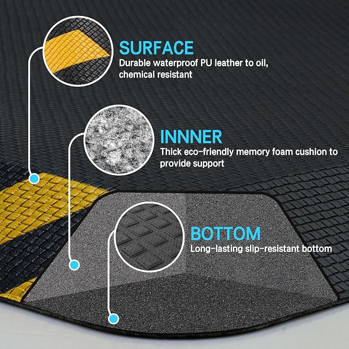 FEATOL Anti Fatigue Mat Industrial, Ergonomic Standing Floor Mat - Image 4